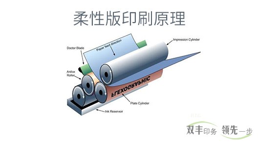 柔板印刷和凹版印刷有什么區(qū)別？各有什么特點(diǎn)？